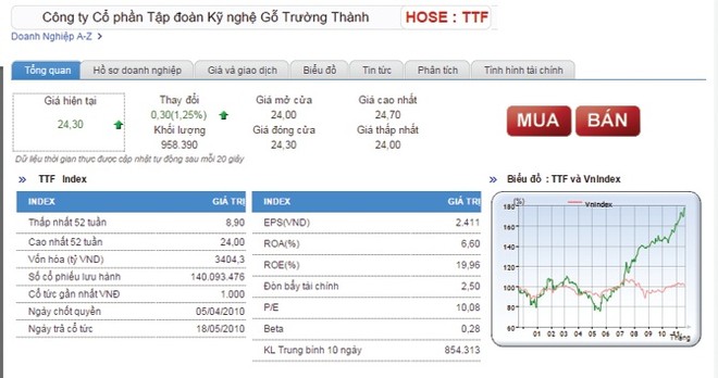 Sáp nhập công ty con, Trang Chủ KL99Com Số 1 Link Đăng Ký KL999 lo TTF mất giá