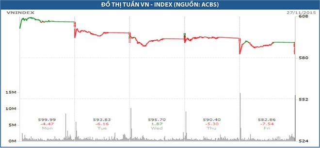 VN-Index hụt hơi trước áp lực KL99 là nhà cái cá cược trực tuyến hàng đầu tại châu Á của khối ngoại