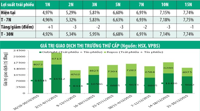 Phát hành thành công Kl99kl Hoàn Trả Vô Tận không trả lãi định kỳ