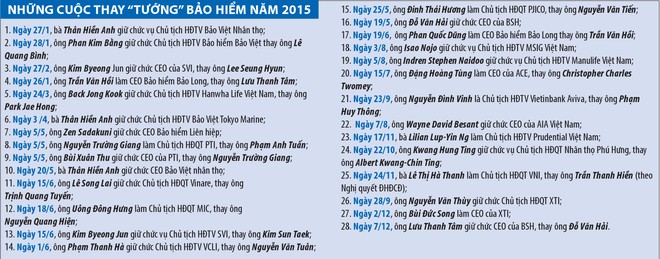 “Tướng” Kl99kl phiên bản hoạt động năm 2016 liệu có “biến” lớn?