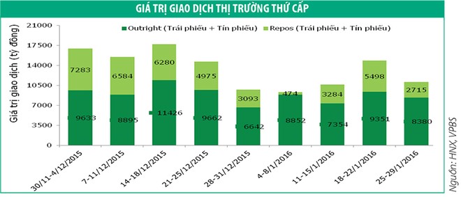 Nhu cầu Kl99kl Hoàn Trả Vô Tận được cải thiện