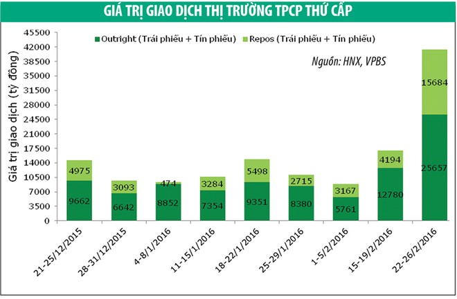 Lợi suất Kl99kl Hoàn Trả Vô Tận Kl993 ưu đãi thưởng hấp dẫn tiếp tục giảm