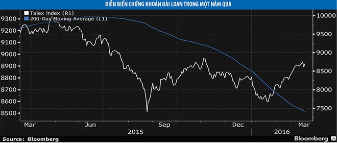 99Kl99 link đăng nhập Đài Loan hút mạnh vốn Kl99ok phiên bản mới quốc tế