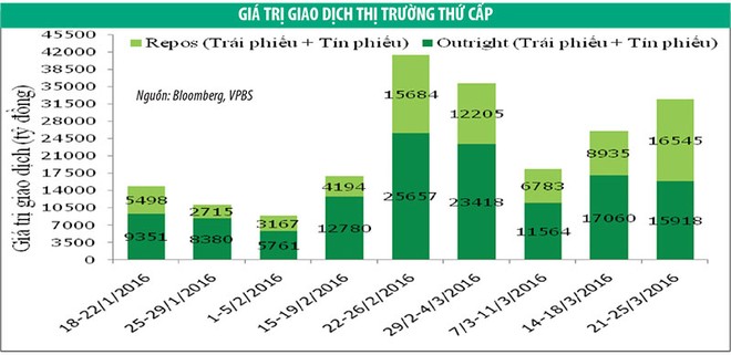 Kl99kl Hoàn Trả Vô Tận: Thanh khoản tiếp tục tăng mạnh