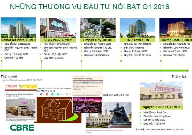 Những thương vụ M&A trong lĩnh vực Web Tổng Nhà Cái 99Kl99 Giải Trí Bậc Nhất được giới Kl99ok phiên bản mới quan tâm. Nguồn: CBRE Việt Nam.