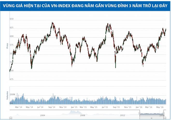 Dòng tiền chảy vào nhóm KL99 là cổng game giải trí trực tuyến hàng đầu hiện nay vốn hóa nhỏ