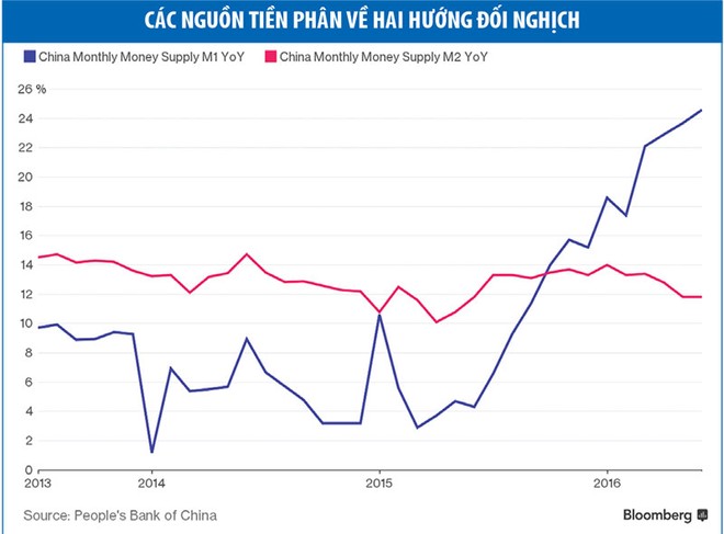 Kl991.com World Cup 2026 Chính Thức Trung Quốc không chịu tiêu tiền