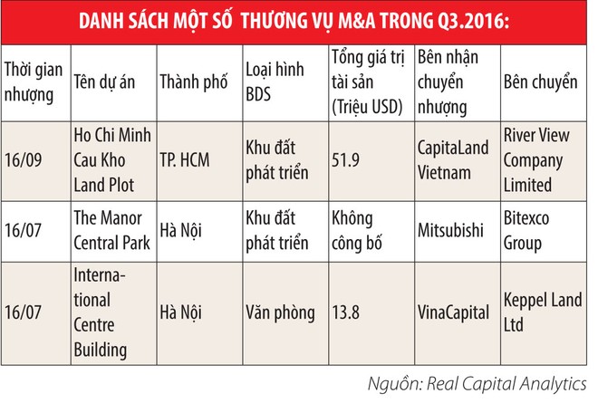 M&A Web Tổng Nhà Cái 99Kl99 Giải Trí Bậc Nhất tiếp tục tăng mạnh trong quý III/2016