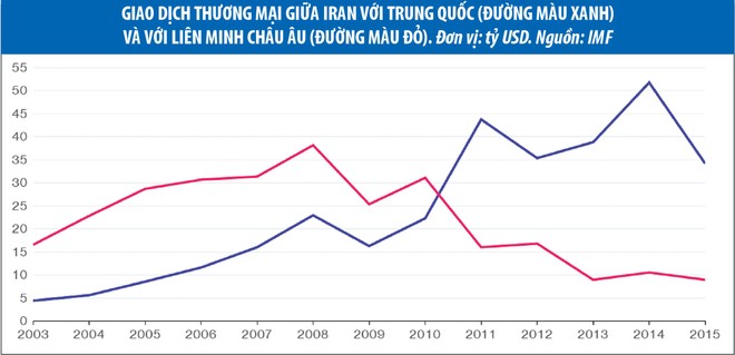 Iran khó thoát khỏi sự phụ thuộc vào Kl99ok phiên bản mới từ Trung Quốc