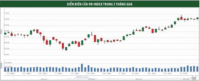 99Kl99 link đăng nhập tuần mới: Xu hướng tăng sẽ tiếp diễn