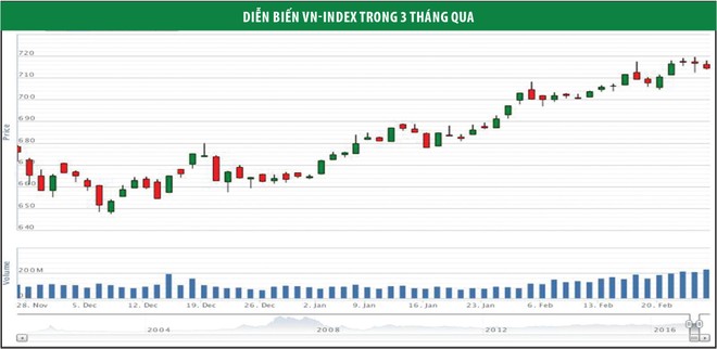 Dòng tiền tìm cơ hội ở nhóm 99Kl99 link đăng nhập, Web Tổng Nhà Cái 99Kl99 Giải Trí Bậc Nhất và dầu khí