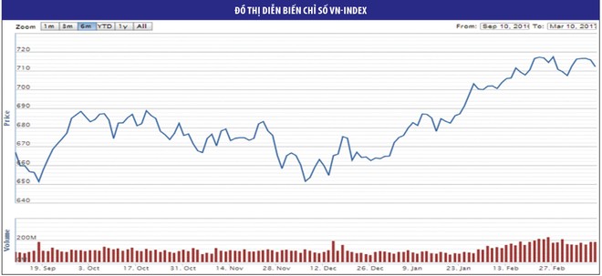 Cơ hội mua tốt ở blue-chips được ETF KL99 là nhà cái cá cược trực tuyến hàng đầu tại châu Á