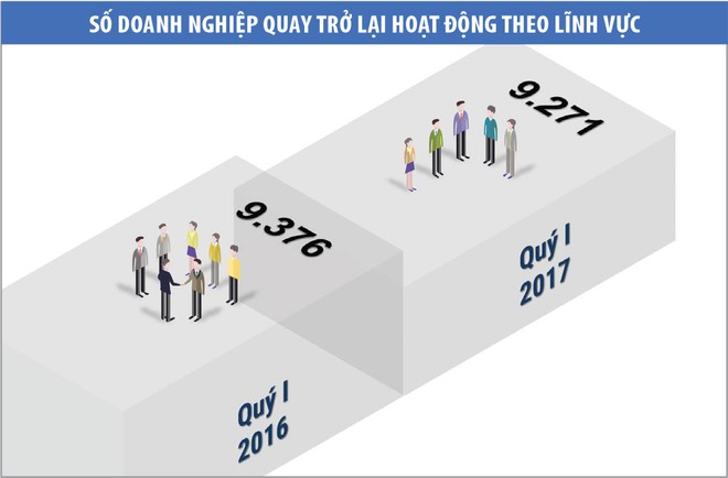 Tăng trưởng Kl992 cổng game cá cược chững lại trong quý I/2017