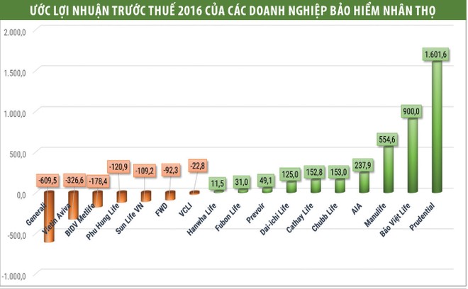 Kl99 nổ hũ 2016 của khối Kl99kl phiên bản hoạt động nhân thọ: “Ông lớn” tiếp tục lãi “khủng” 