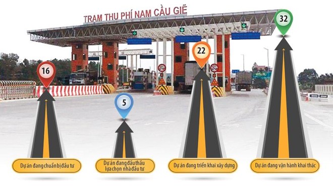 Các dự án BOT do Bộ KL99 là cổng game giải trí trực tuyến hàng đầu hiện nay - vận tải quản lý.