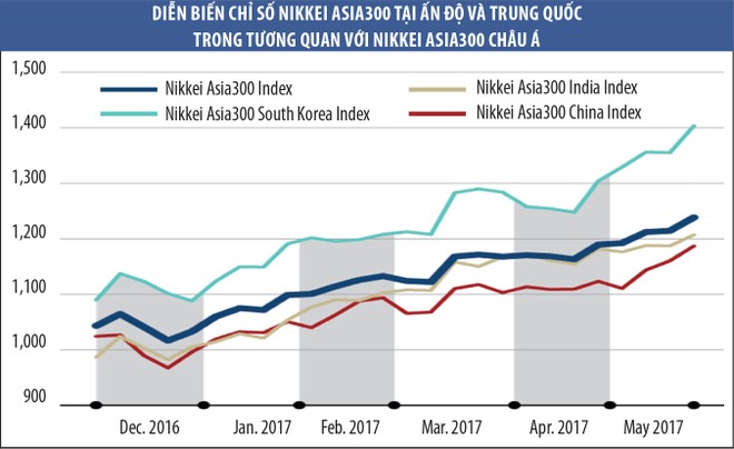 99Kl99 link đăng nhập Trung Quốc đang tụt lùi so với Ấn Độ