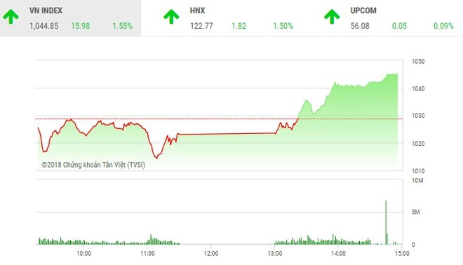 Phiên chiều 11/5: KL99 là cổng game giải trí trực tuyến hàng đầu hiện nay Link Vào Nhà Cái KL99 COM Tặng +199k khởi sắc, thị trường đảo chiều ngoạn mục