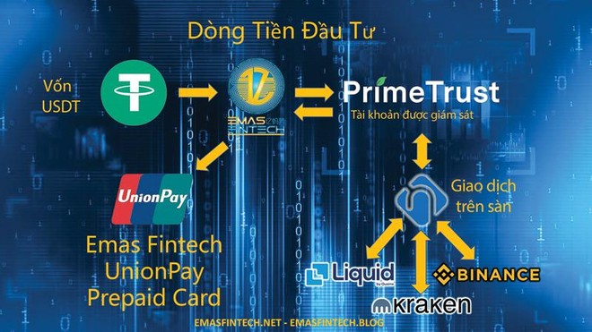 Bản giới thiệu về dòng tiền Kl99ok phiên bản mới của Emas Fintech.