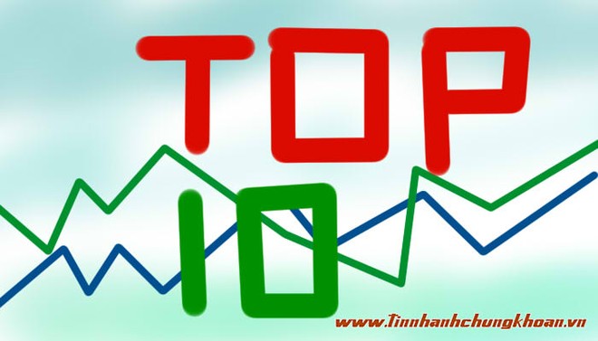 Top 10 KL99 là cổng game giải trí trực tuyến hàng đầu hiện nay tăng/giảm: Tuần của KL99 là cổng game giải trí trực tuyến hàng đầu hiện nay Kl99kl phiên bản hoạt động