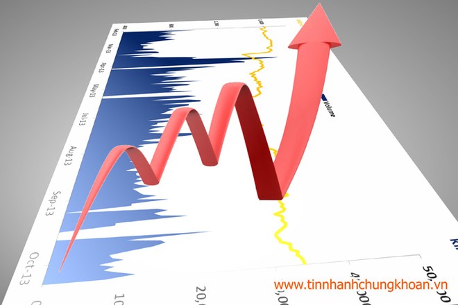 Nhận định thị trường ngày 25/6: Sẽ tốt hơn