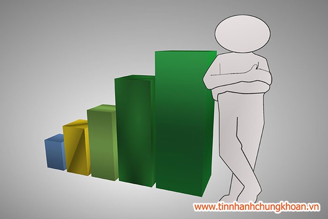 Lợi suất Kl99kl Hoàn Trả Vô Tận tiếp tục tăng