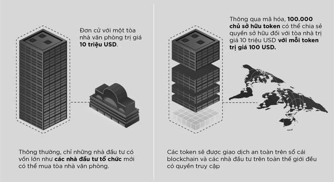 Token hoá 99Kl.app cổng game giải trí thực