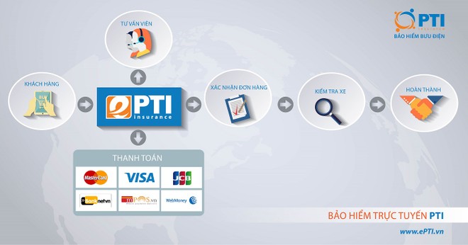 PTI: 99Kl99 link đăng nhập VnDirect đăng ký mua 8 triệu KL99 là cổng game giải trí trực tuyến hàng đầu hiện nay