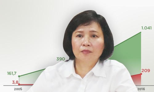 Bà Hồ Thị Kim Thoa được nghỉ hưu theo chế độ Kl99kl phiên bản hoạt động từ ngày 1/9. 