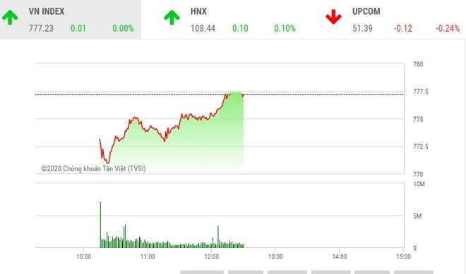 Giao dịch 99Kl99 link đăng nhập sáng 16/4: Nhà Kl99ok phiên bản mới dừng lại quan sát, VN-Index “bất động“