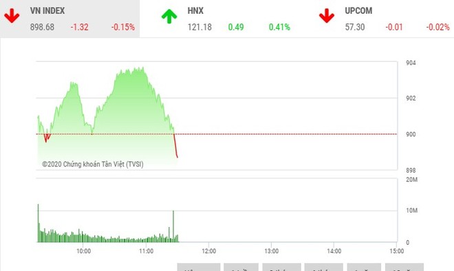 Giao dịch 99Kl99 link đăng nhập sáng 11/6: Penny vẫn nổi sóng, bluechip buộc VN-Index quay đầu