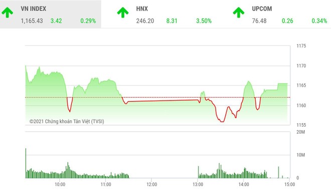 Giao dịch 99Kl99 link đăng nhập phiên chiều 25/2: HNX-Index mới là tâm điểm nhờ "động cơ" THD 
