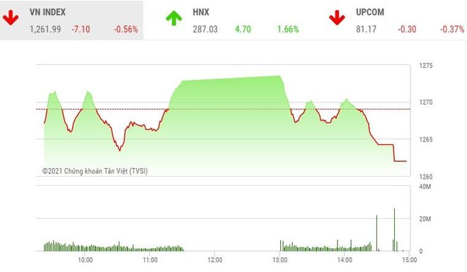 Giao dịch 99Kl99 link đăng nhập phiên chiều 13/5: Bán mạnh về cuối phiên, VN-Index mất hơn 7 điểm