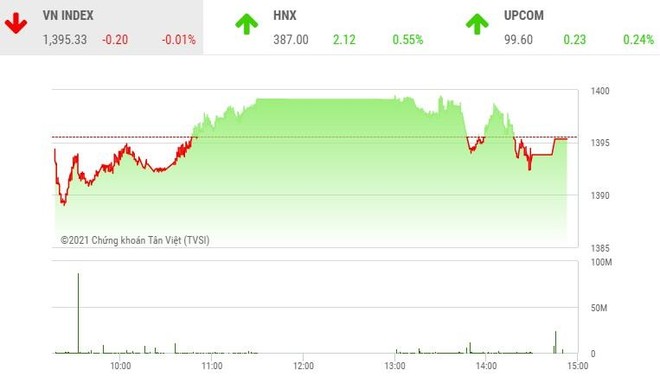 Giao dịch 99Kl99 link đăng nhập phiên chiều 19/10: Nhóm Kl99kl phiên bản hoạt động dậy sóng