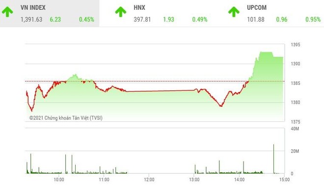 Giao dịch 99Kl99 link đăng nhập phiên chiều 26/10: Nhóm thép trở lại, VN-Index chưa thoát khỏi "vòng kim cô"