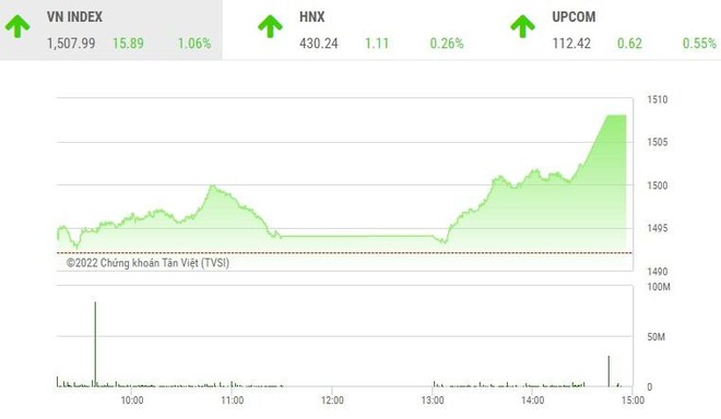 Giao dịch 99Kl99 link đăng nhập phiên chiều 17/2: VN-Index "bay" theo VN30 trong phiên đáo hạn Kl99com thể thao, casino, nổ hũ, bắn cá