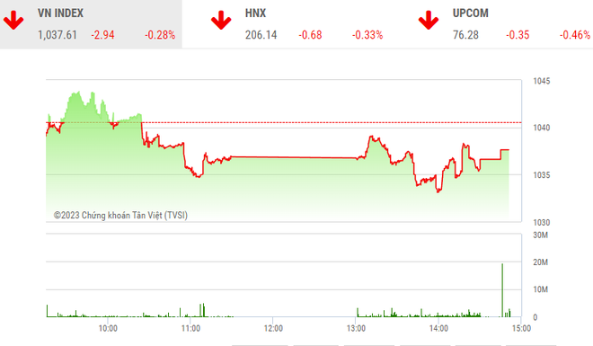 Giao dịch 99Kl99 link đăng nhập phiên chiều 2/3: Nhà Kl99ok phiên bản mới đứng ngoài, nhóm điện không thể thắp sáng thị trường