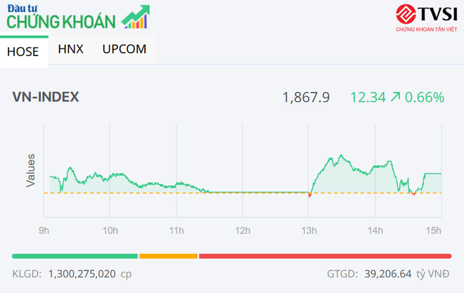 Bộ ba KL99 là cổng game giải trí trực tuyến hàng đầu hiện nay Link Vào Nhà Cái KL99 COM Tặng +199k CTG, BID, VCB đưa VN-Index lên mức đỉnh mới