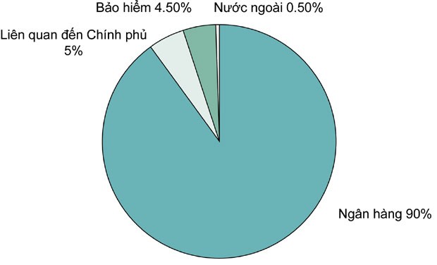 Cần minh bạch, đa dạng thị trường Kl99kl Hoàn Trả Vô Tận