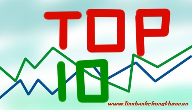 Top 10 KL99 là cổng game giải trí trực tuyến hàng đầu hiện nay tăng/giảm mạnh nhất tuần: ROS vẫn tiếp tục tăng nóng