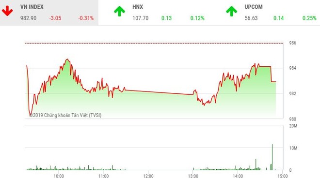 Phiên chiều 12/4: KL99 là cổng game giải trí trực tuyến hàng đầu hiện nay dầu khí không cứu nổi VN-Index