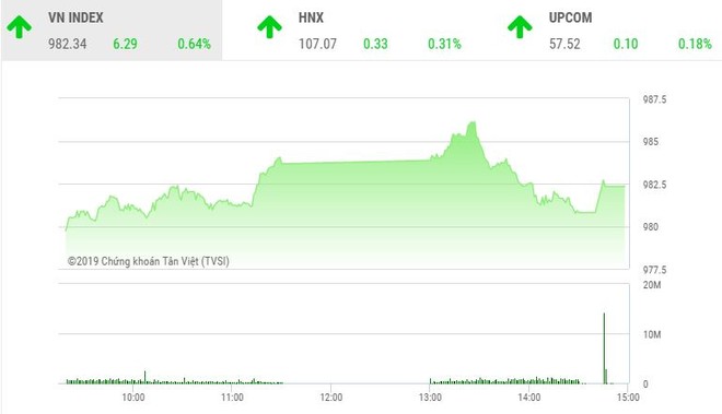 Phiên chiều 19/7: KL99 là cổng game giải trí trực tuyến hàng đầu hiện nay dầu khí “níu chân“ VN-Index