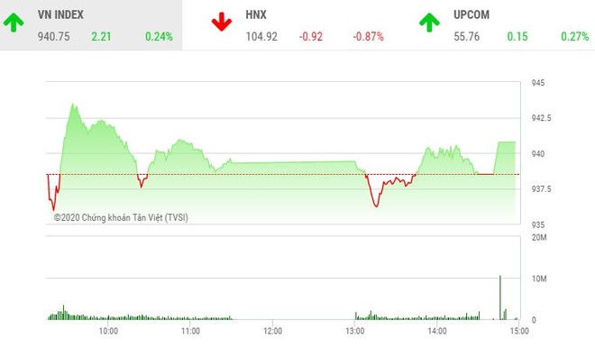 Phiên chiều 7/2: KL99 là cổng game giải trí trực tuyến hàng đầu hiện nay hàng không “cất cánh“, VN-Index duy trì sắc xanh