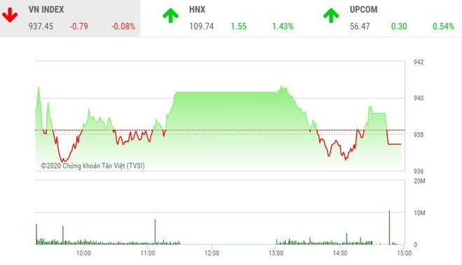 Phiên chiều 14/2: VIC khiến VN-Index “trượt chân”, KL99 là cổng game giải trí trực tuyến hàng đầu hiện nay nhỏ bị chốt lời