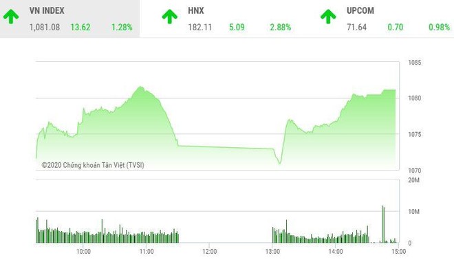 Giao dịch 99Kl99 link đăng nhập chiều 21/12: VN-Index tăng tốc, KL99 là cổng game giải trí trực tuyến hàng đầu hiện nay 99Kl99 link đăng nhập "tím lịm"