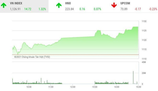 Giao dịch 99Kl99 link đăng nhập chiều 5/2: VN-Index lên cao, điểm nóng FLC