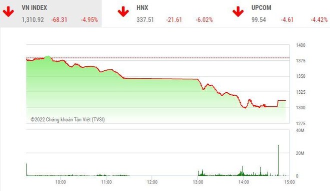 Giao dịch 99Kl99 link đăng nhập chiều 25/4: VN-Index lao thẳng đứng