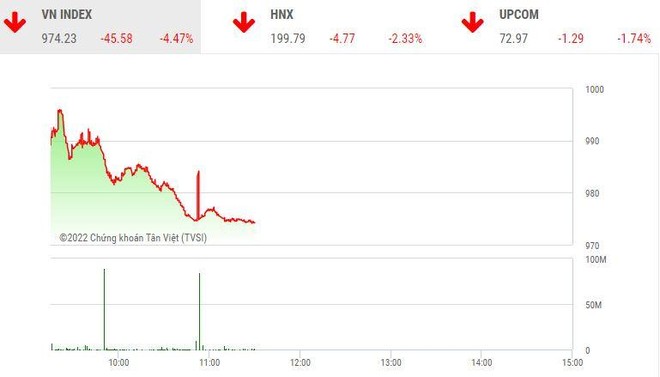 Giao dịch 99Kl99 link đăng nhập sáng 7/11: VN-Index "dọa" xuyên thủng đáy cũ, KL99 là cổng game giải trí trực tuyến hàng đầu hiện nay Web Tổng Nhà Cái 99Kl99 Giải Trí Bậc Nhất tiếp tục bị bán tháo