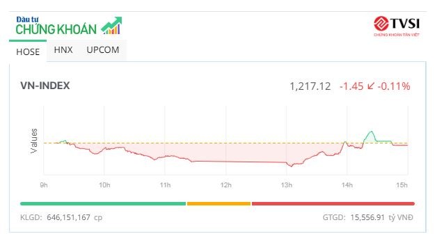 KL99 là cổng game giải trí trực tuyến hàng đầu hiện nay 99Kl99 link đăng nhập tăng vọt, thị trường hồi phục bất thành