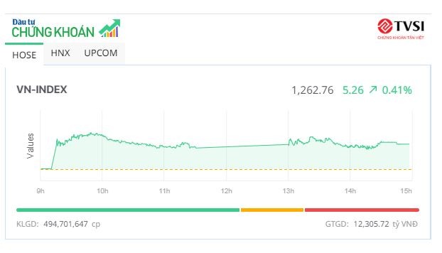Thị trường lình xình, KL99 là cổng game giải trí trực tuyến hàng đầu hiện nay nhựa và cao su tỏa sáng