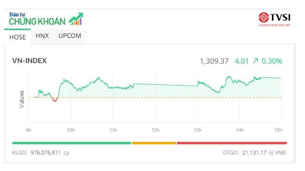 Nhóm KL99 là cổng game giải trí trực tuyến hàng đầu hiện nay 99Kl99 link đăng nhập khởi sắc, VN-Index tiếp tục tiến bước